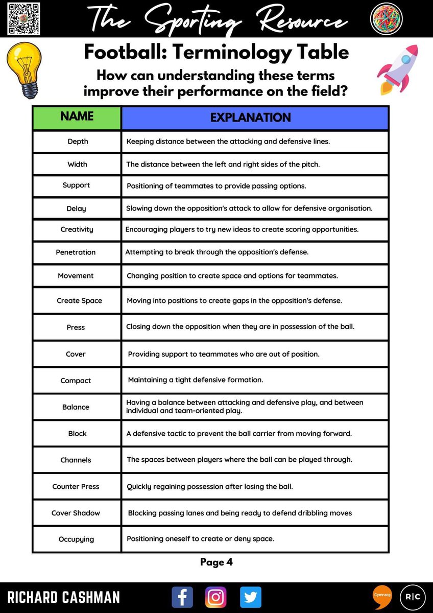 The Sporting Resource on Twitter "📰Football Terminology Tables 💻 1