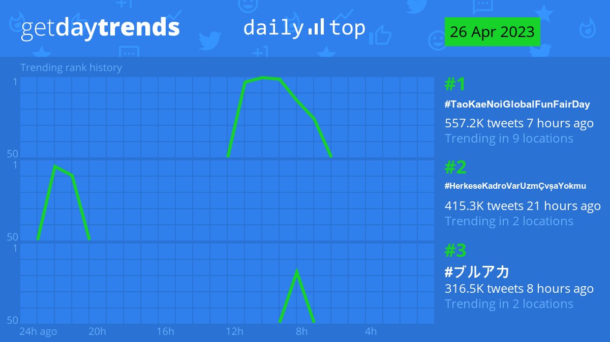 GetDayTrends tweet media