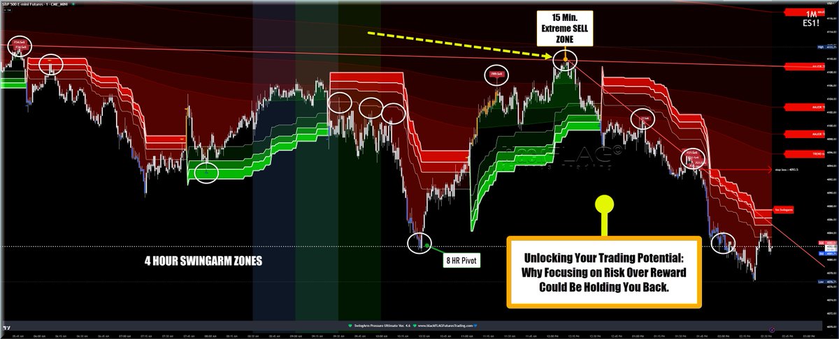 blackflagfuture's tweet photo. The SwingArm High Pressure System.  
#ES500Futures #NASDAQ #Russell #TastyWorks #TradingView #Thinkorswim #Tradovate #NinjaTrader #TDAmeritrade #Schwab #FuturesTrading #DayTrading #SwingTrading #TechnicalAnalysis #TradingStrategies https://t.co/8P5jwdMZAu