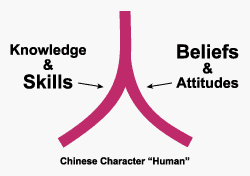 https://www.isixsigma.com/change-management-implementation/making-good-change-agents-attitude-knowledge-skills/