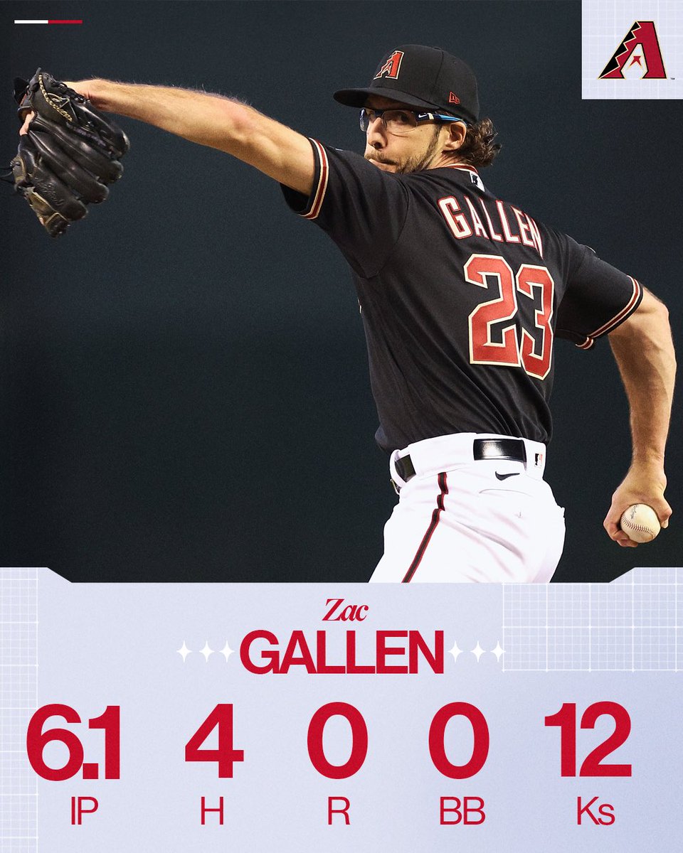 [分享] 今日Zac Gallen(連續28局無失分ing)