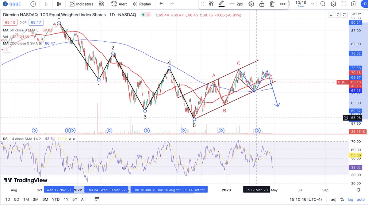 Gladiator Research Group tweet media