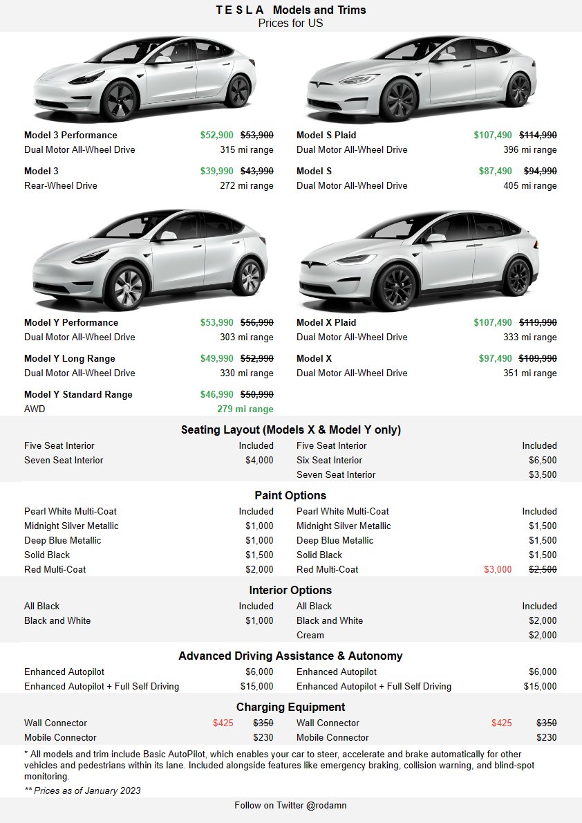 rodamn on Twitter "More DISCOUNTS tesla for Spring of 2023. These