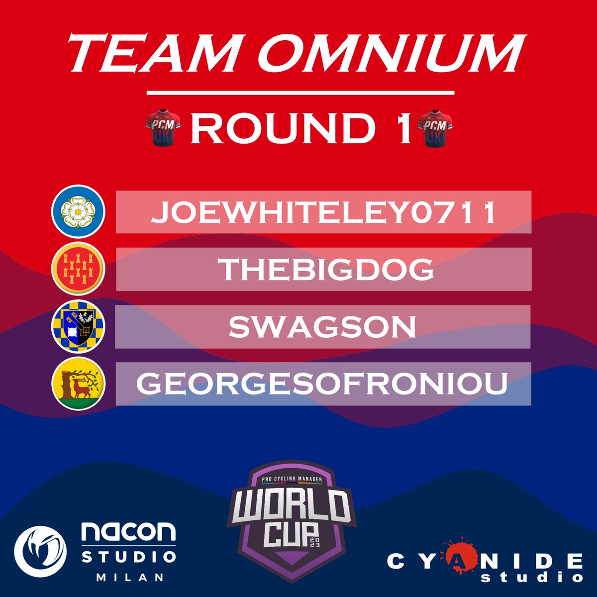 UkPcm's tweet photo. Next up, we have the main track event of #PCMWC, Omnium! Our players will take on every track discipline to try showcase consistent strength across all 5 races. Let's go! https://t.co/Ay5FmhJBlz