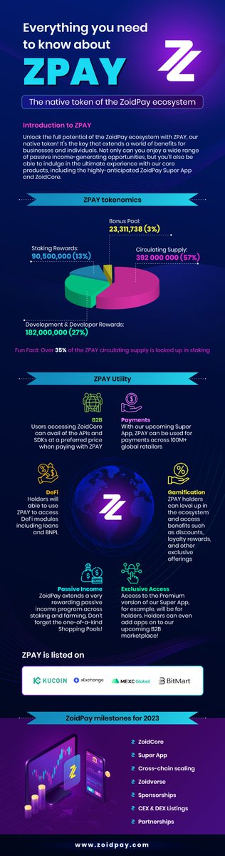 🌊 $ZPAY - A token built for Growth, Adoption &amp; Value

With every new product launch planned for the year, utility of ZPAY will only increase🚀

Here's an infographic on everything about our native token 👇

LIKE + RT🎁

For the record, 57% of our total supply is in circulation