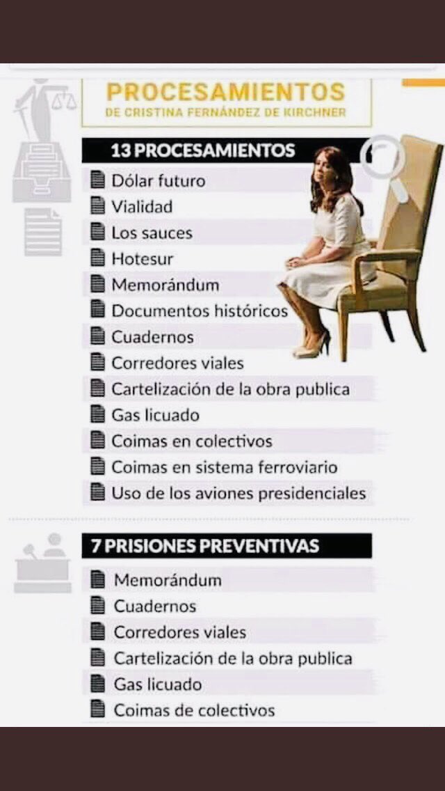 pedro21755934's tweet photo. @MariaSeoane48 Me gustaría que enumere las causas judiciales que tiene Mauricio Macri y su ex funcionario dale qué hay tiempo sin embargo la de Cristina Kirchner si té puedo enumerar las causas judiciales que está en los juzgados de los jueces federales 👇decime si no es corrupta asesina!! https://t.co/xepns1xPjT