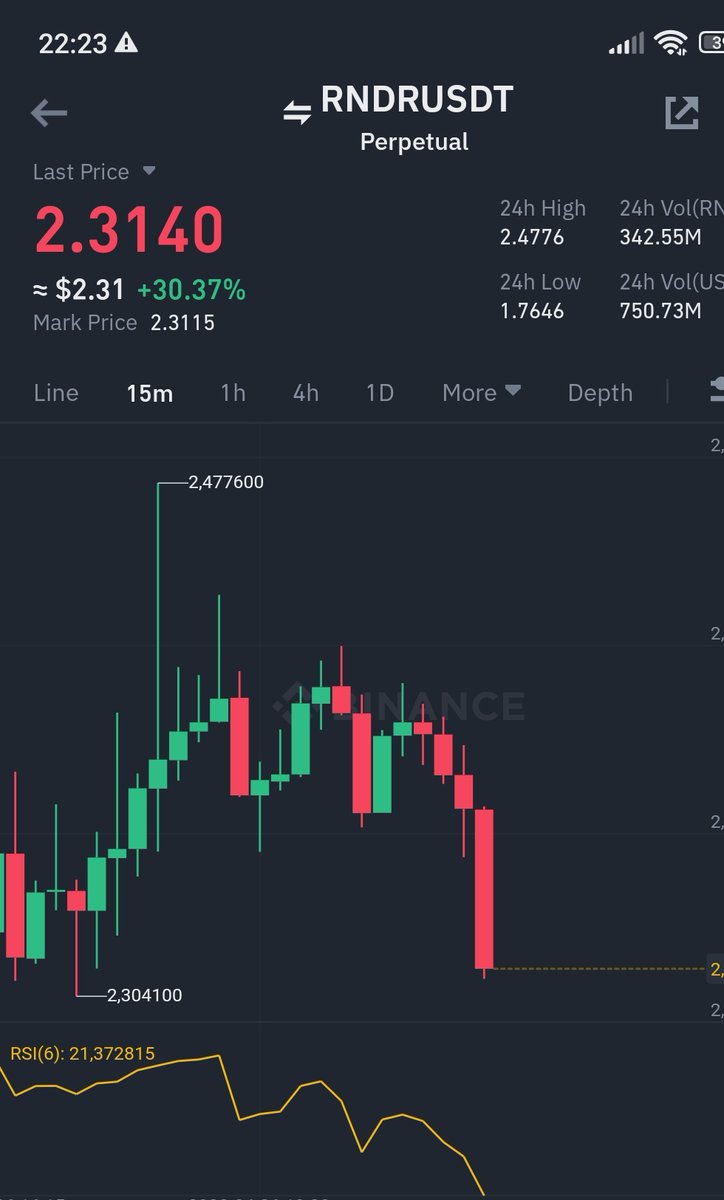 moneyizmm's tweet image. daha cok kazanablrdik

#inj 8.88
#rdnr 2.45
#tomo 0.93

shortlarindan

#btc 30200-bolgesinden minimum
300_400satis beklyrdum

fazlassi oldu

ama 4saat rötarli oldu .

#bitcoin