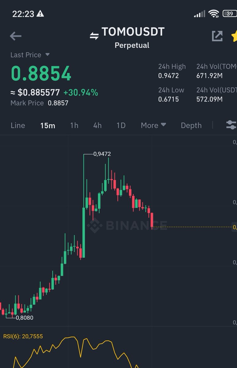 moneyizmm's tweet image. daha cok kazanablrdik

#inj 8.88
#rdnr 2.45
#tomo 0.93

shortlarindan

#btc 30200-bolgesinden minimum
300_400satis beklyrdum

fazlassi oldu

ama 4saat rötarli oldu .

#bitcoin