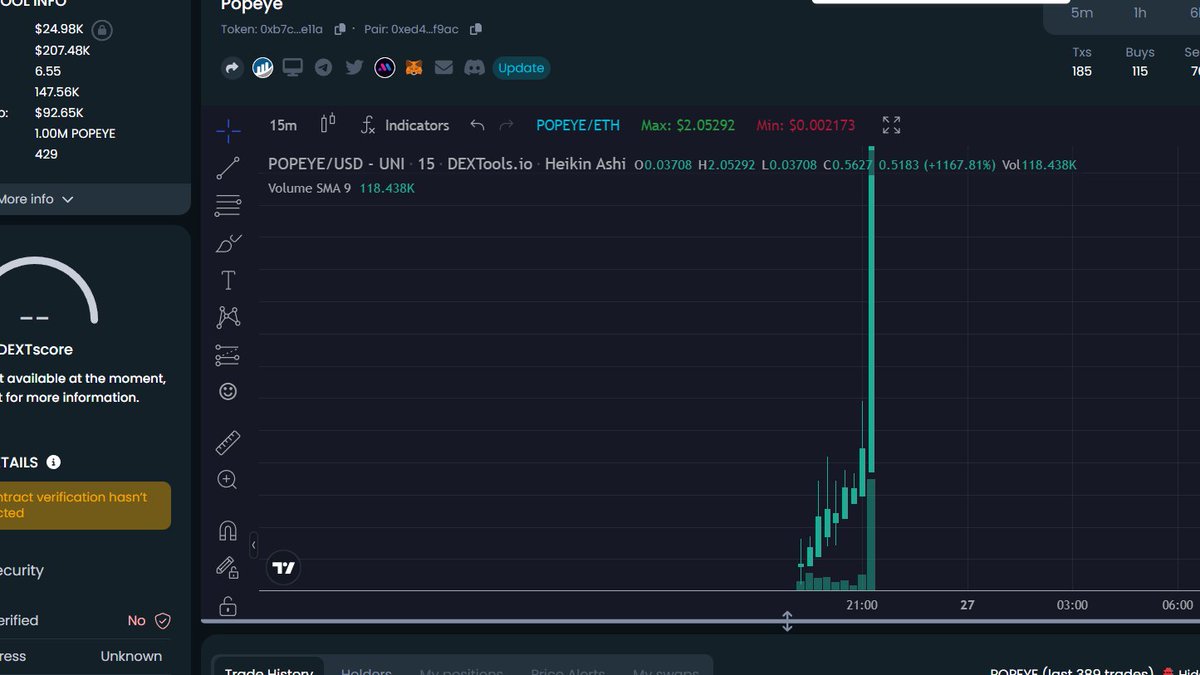 $POPEYE COMING FOR YOU ALL 🦾🌪️