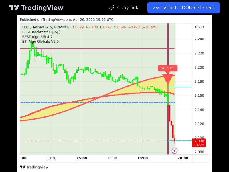 TradingView trade LDO 5 minutes