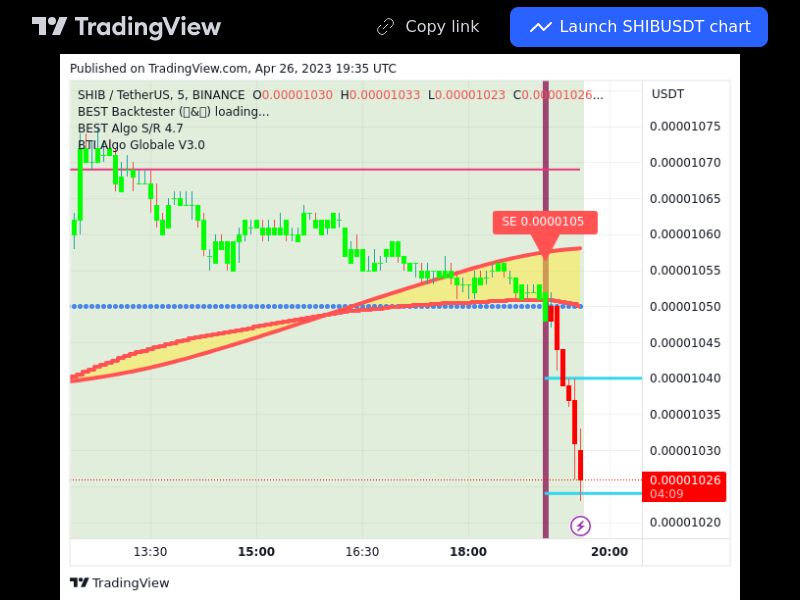 TradingView trade SHIB 5 minutes