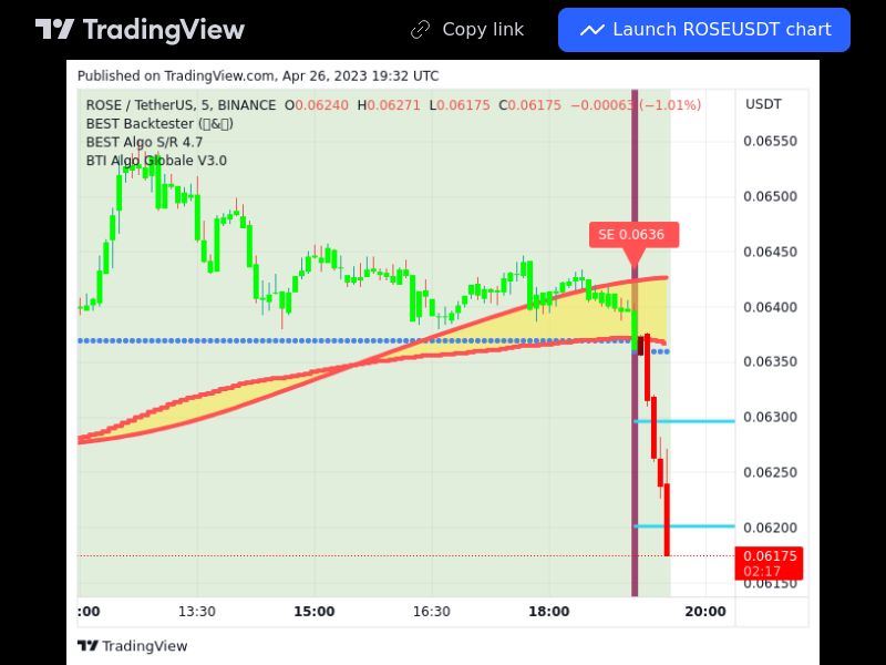 TradingView trade ROSE 5 minutes