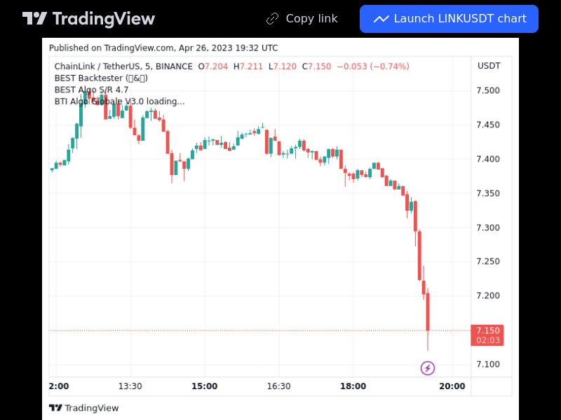 TradingView trade LINK 5 minutes