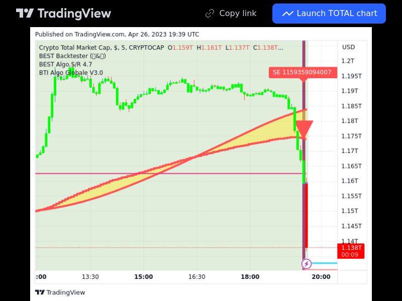 TradingView trade 5 minutes