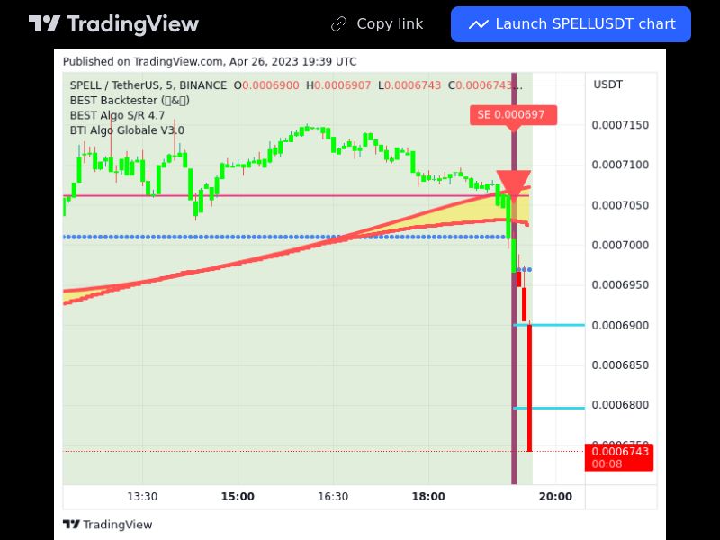 TradingView trade SPELL 5 minutes
