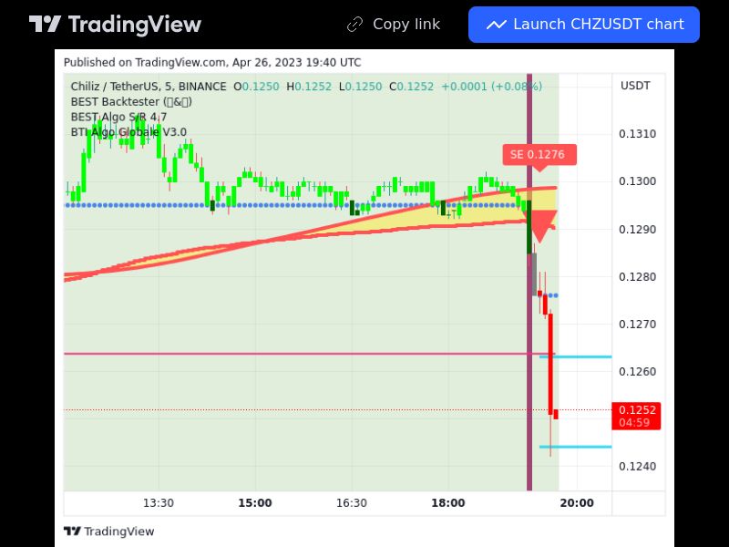 TradingView trade CHZ 5 minutes