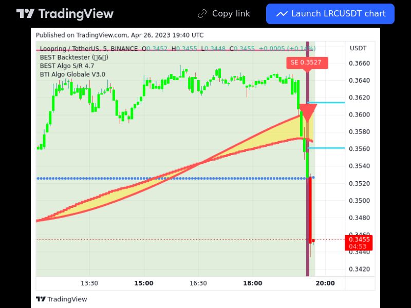 TradingView trade LRC 5 minutes