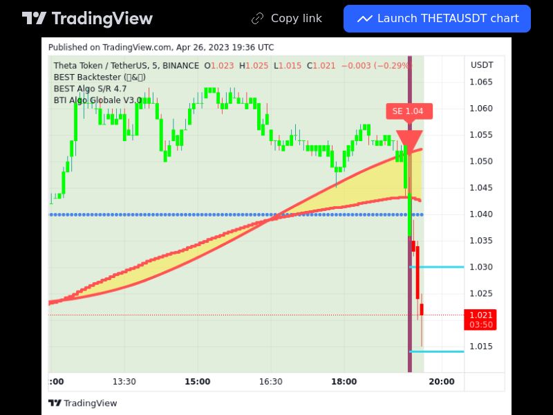 TradingView trade THETA 5 minutes