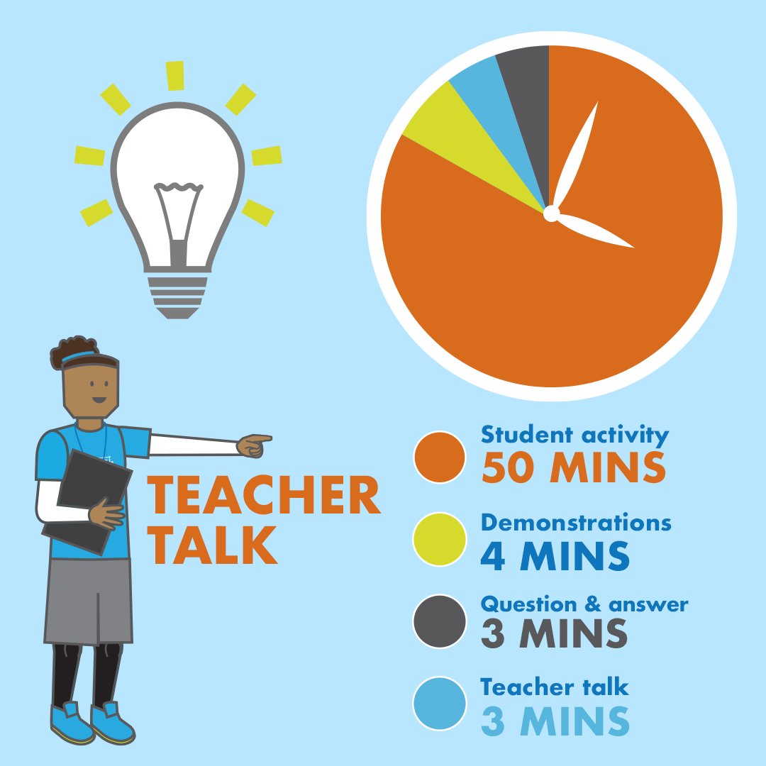 The PE Project on Twitter "Always a good reminderTeacher talk in 