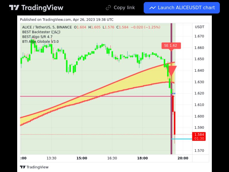 TradingView trade ALICE 5 minutes