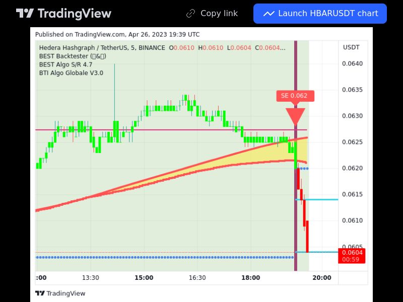 TradingView trade HBAR 5 minutes