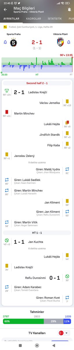 Bu maç çok rahat gelmeliydi her yol ev galibiyeti kg var 2.5 üst çok şey döndü bu maç genelinde. 😔