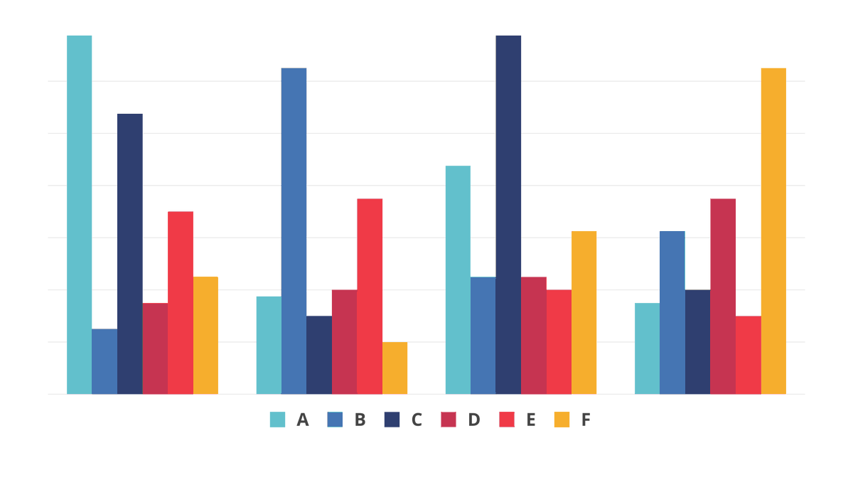 vizzlo's tweet photo. Plot numerical values for multiple variables with our #chartoftheweek! Use different color codes for bars to make the categrories stand out.

Create your own grouped bar chart at: https://t.co/fBtrHQWmoq

#Datavisualization #presentationdesign #GoogleSlides https://t.co/LaxXIBKmlH