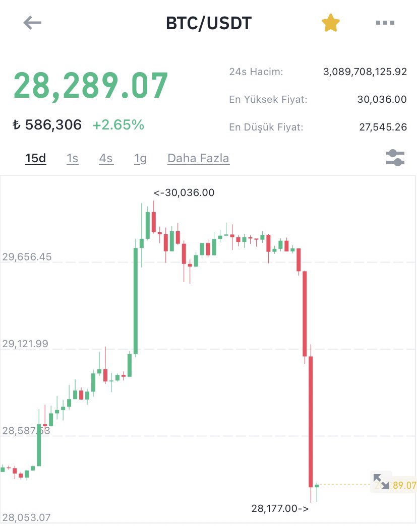 Bu formasyonun adını bilen var mı 

#bitcoin