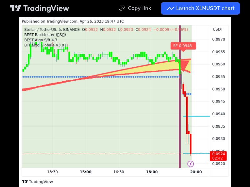 TradingView trade XLM 5 minutes