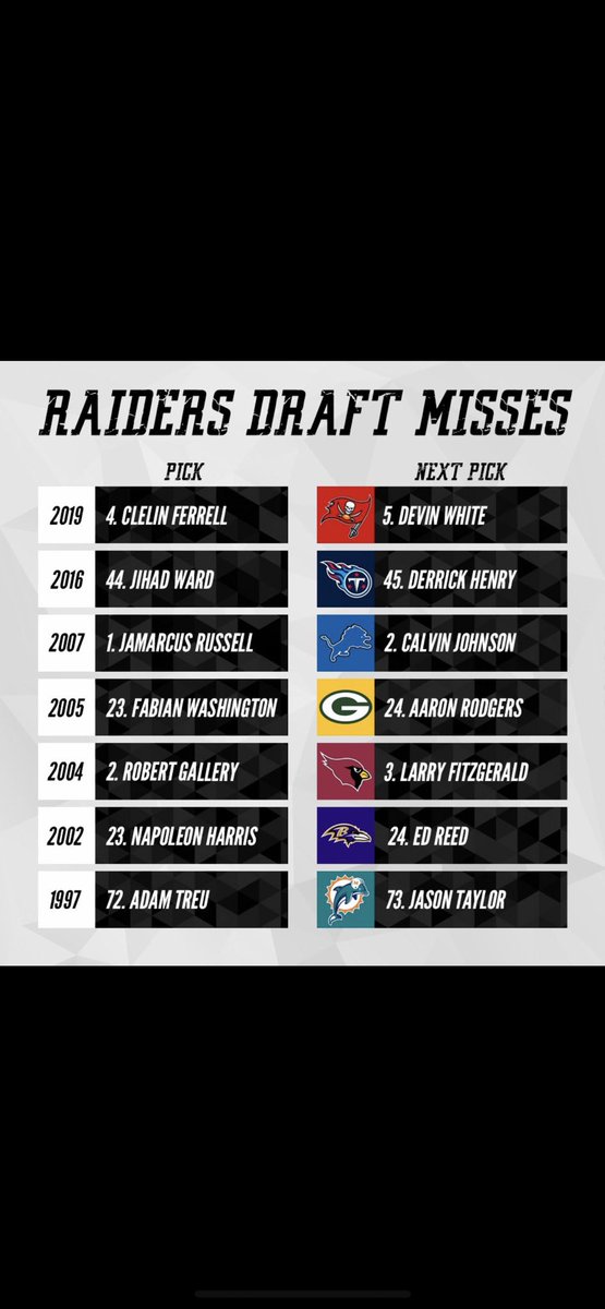 Ken33NFL's tweet photo. @VermontCrank1 @RaidersBeat @HondoCarpenter https://t.co/Wne7UGPG5H