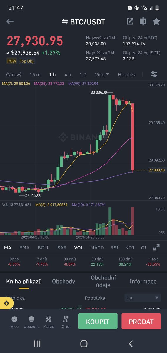 TPredny's tweet photo. @BitcoinovejKnl Tak tohle jsme nečekaly https://t.co/anPLqB3YTv