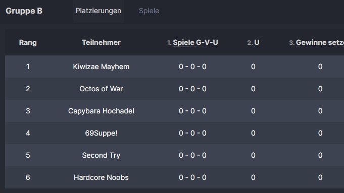 OctosOfWar's tweet photo. We are again playing in the seventh season organized by @DSplatoonLiga. In the third division we are trying our best! We wish everyone a lot of fun and good luck in your matches!

This is our Group: https://t.co/Of1JSICeu4