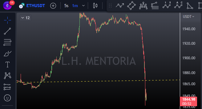 LHMentoria's tweet photo. "O mercado sobe de escadinha e desce de elevador".

$ETH https://t.co/x5z185pc0P