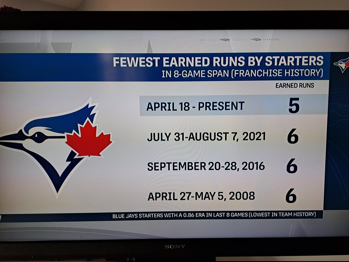 KOAS1963's tweet image. #BlueJays #TruthInNumbers #NextLevel