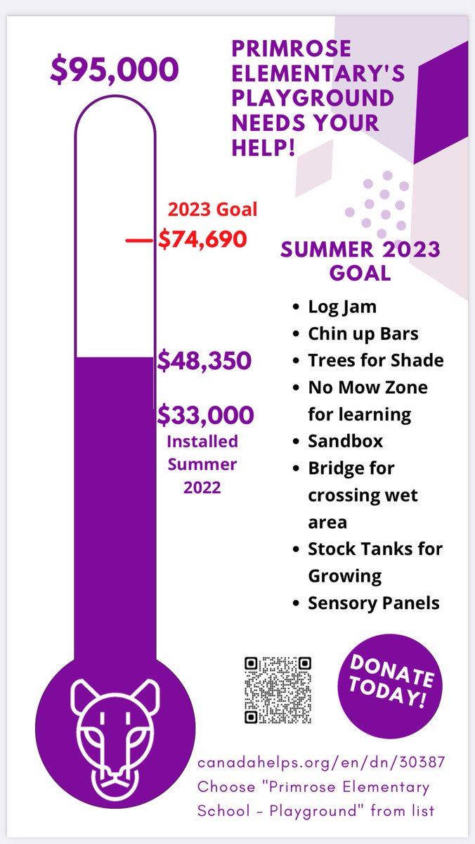 An update on our fundraising for the Natural Playground thanks to our amazing School Council and the support of our School Community.