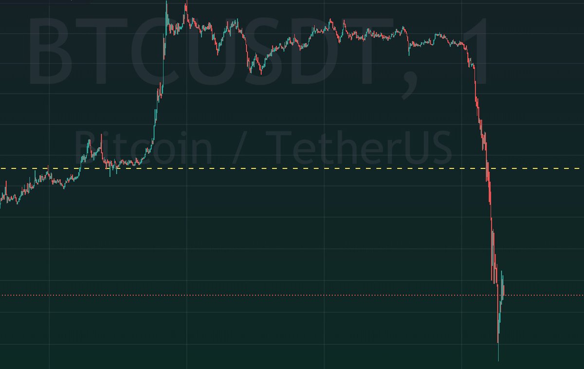 ساحر الكريبتو | crypto magic 🔥💸 tweet media