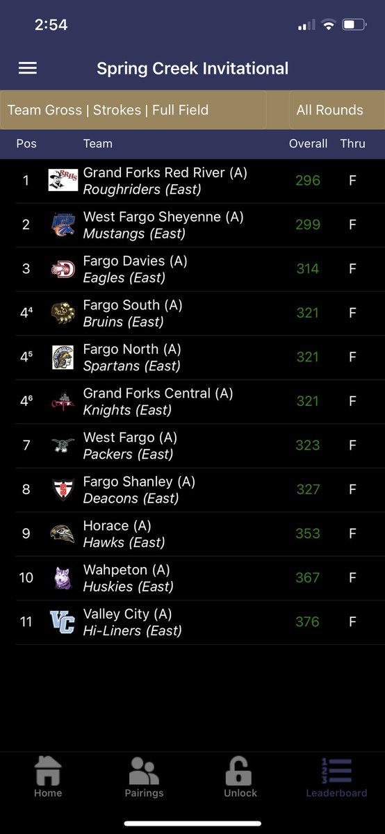 Sheyenne Mustangs Golf tweet media