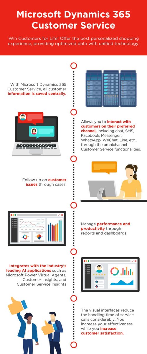 Infographic: Microsoft Dynamics 365 Customer Service: Win customers for life. #MSDyn365 #Dynamics365 #ERP #CRM #microsoft365 #office365 #work365 #office365 #Billing #subscriptionmanagement