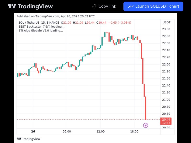 TradingView trade SOL 15 minutes