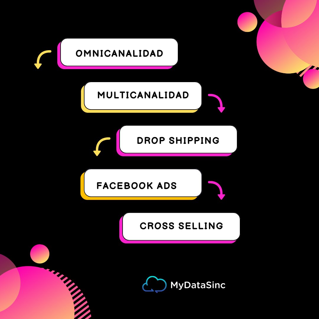 MyDatasinc's tweet photo. ¿Haz escuchado alguna de estas palabras?💙😏

Hacen parte del Glosario del comercio electrónico.

🤓📚Sigue aprendiendo con nosotros, no olvides hacer la 
prueba gratis de nuestro aplicativo Global Seller 2.0 por 7 días o contáctanos 📲 https://t.co/UY0dZzFEpf https://t.co/nBY8EdMbKn