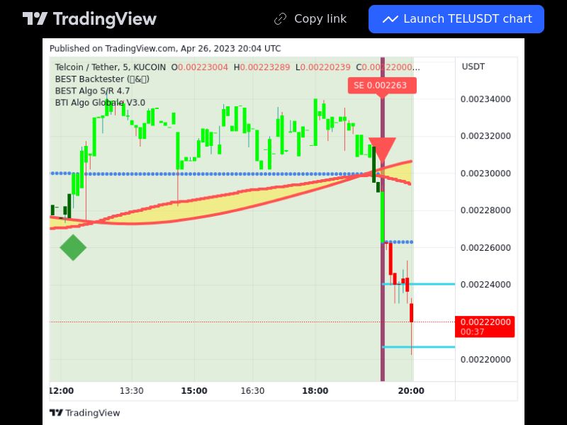 TradingView trade TEL 5 minutes
