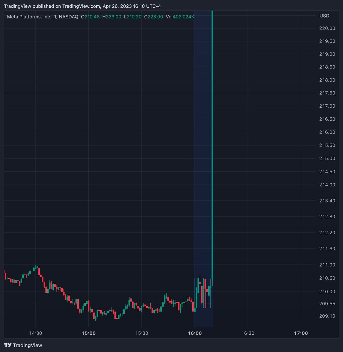 Facebook $META ‼️