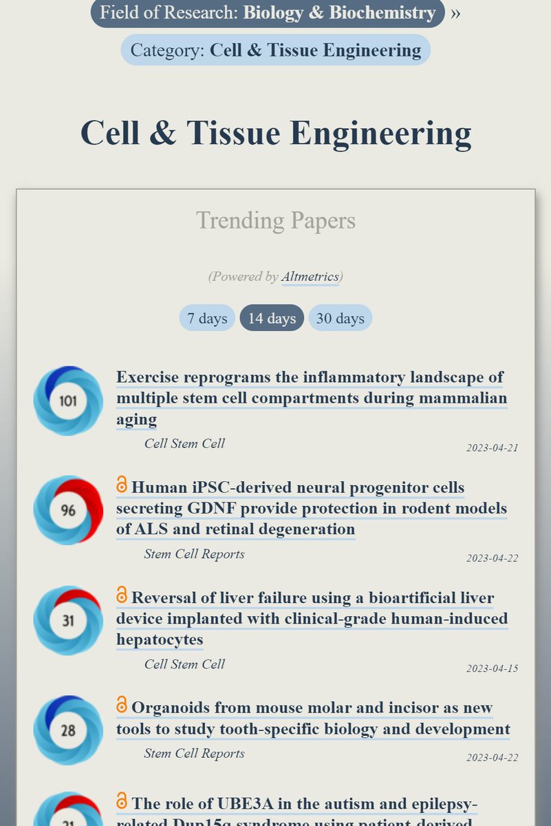 OOIR STEM (@ooir_stem) on Twitter photo Trending in #CellEngineering:
ooir.org/index.php?fiel…
1) Exercise & stem cells during mammalian aging (<a href="/CellStemCell/">Cell Stem Cell</a>)
2) Engineered cells to treat neurodegenerative diseases (<a href="/stemcellreports/">StemCellReports</a>)
3) Bioartificial liver device implanted with human-induced hepatocytes Trending in #CellEngineering:
ooir.org/index.php?fiel…
1) Exercise & stem cells during mammalian aging (<a href="/CellStemCell/">Cell Stem Cell</a>)
2) Engineered cells to treat neurodegenerative diseases (<a href="/stemcellreports/">StemCellReports</a>)
3) Bioartificial liver device implanted with human-induced hepatocytes