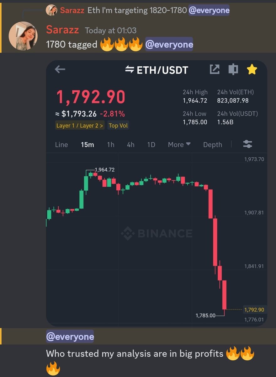 Saraz_07's tweet photo. $eth targets of $1780 tagged 🔥🔥🔥

We shorted from $1905. Congratulations everyone who made profits 🔥🔥🔥

#bitcoin       #btc    #Ethereum #eth #crypto #cryptocurrency #cryptos #CryptoNews #cryptocrash #BullMarket #BearMarket #matic https://t.co/aldNRNimpC