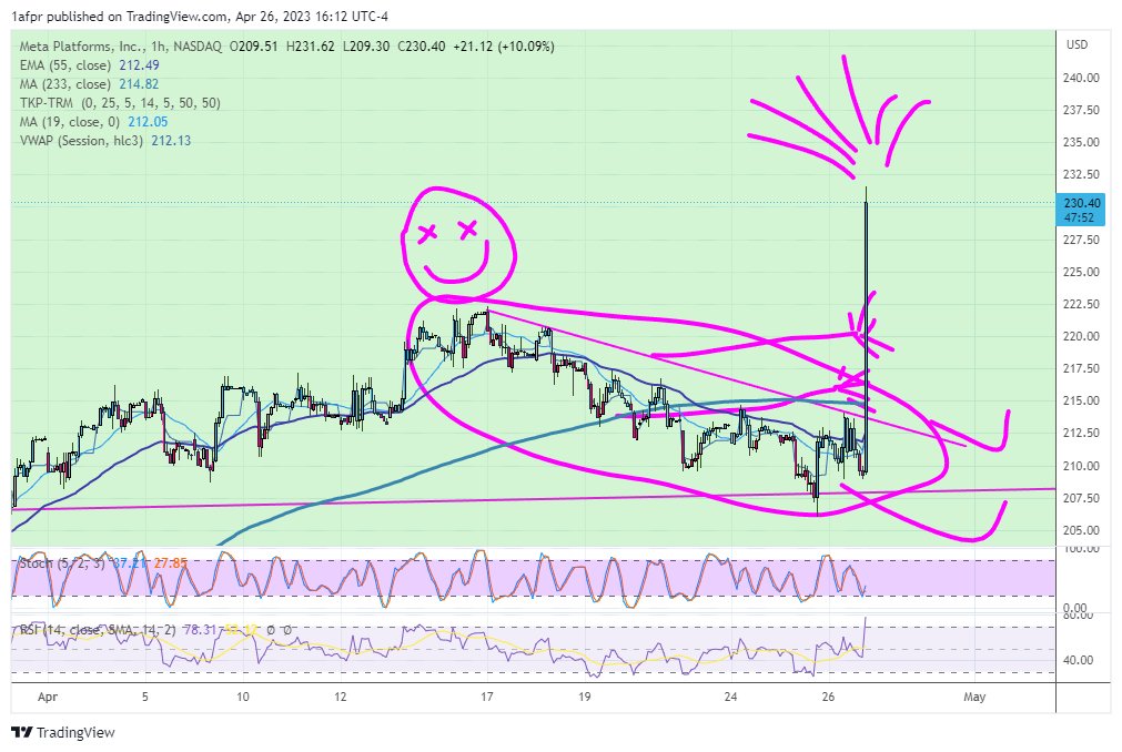 Shortseller On Twitter Meta The Famous Orgasm Pattern