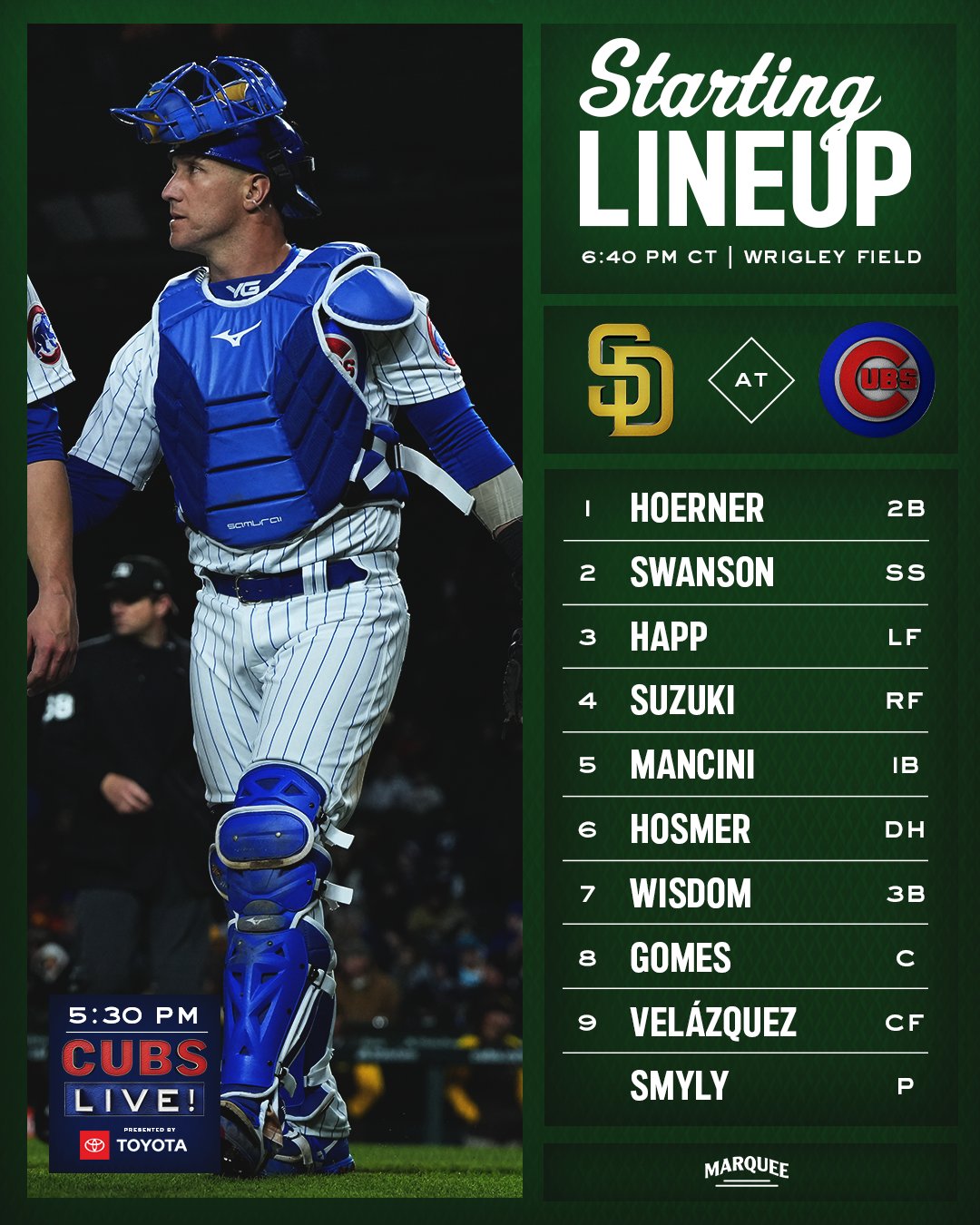 Marquee Sports Network on Twitter "Lowest catcher ERA entering today