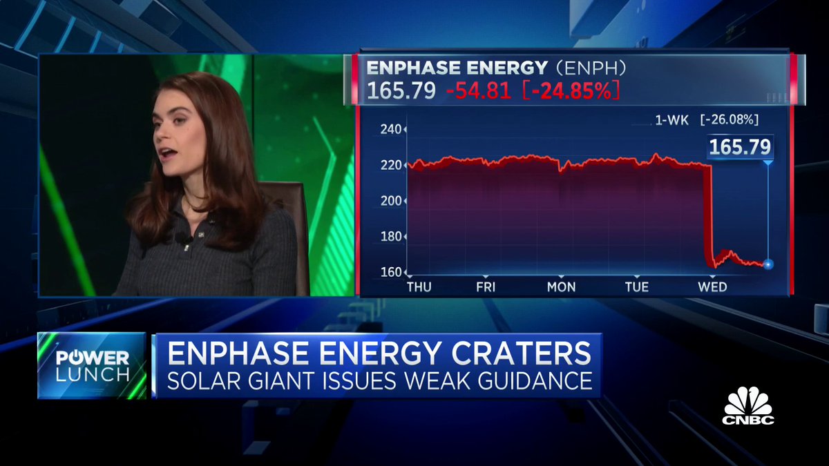Nicklas Andersson on Twitter "RT CNBC Enphase Energy dropped nearly