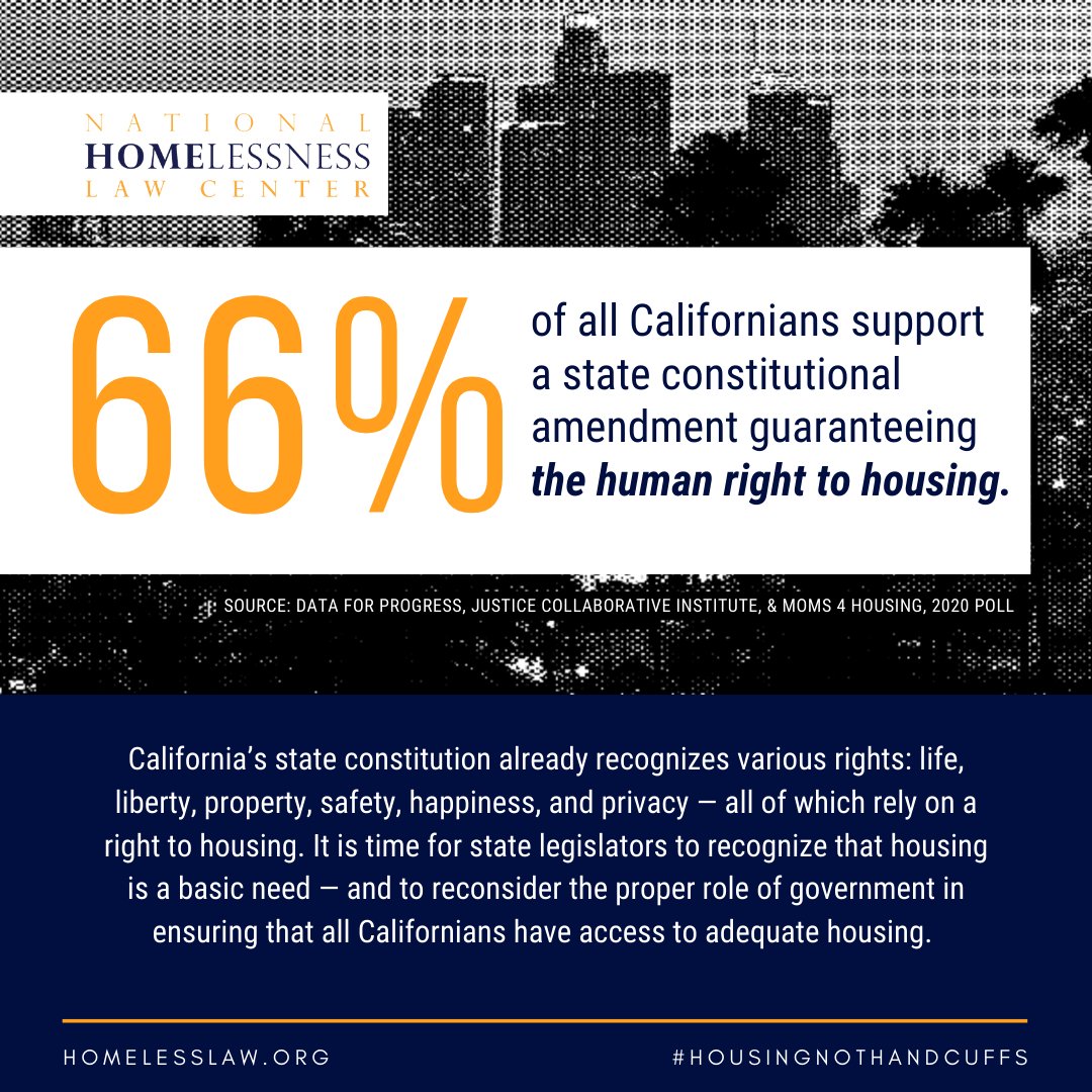 66% of Californians agree: #HousingIsAHumanRight.

California has the opportunity to make this necessity a reality by passing #ACA10, a bill that would enshrine in the state constitution every Californian's right to equitable, affordable housing.