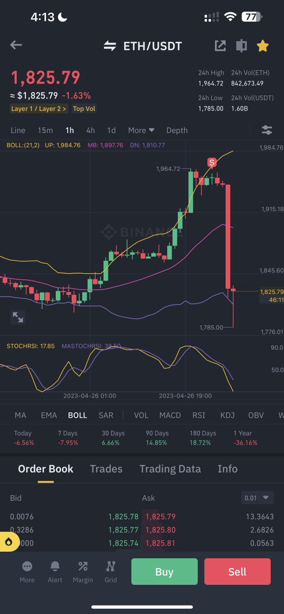 Trader米哥 🚀 tweet media