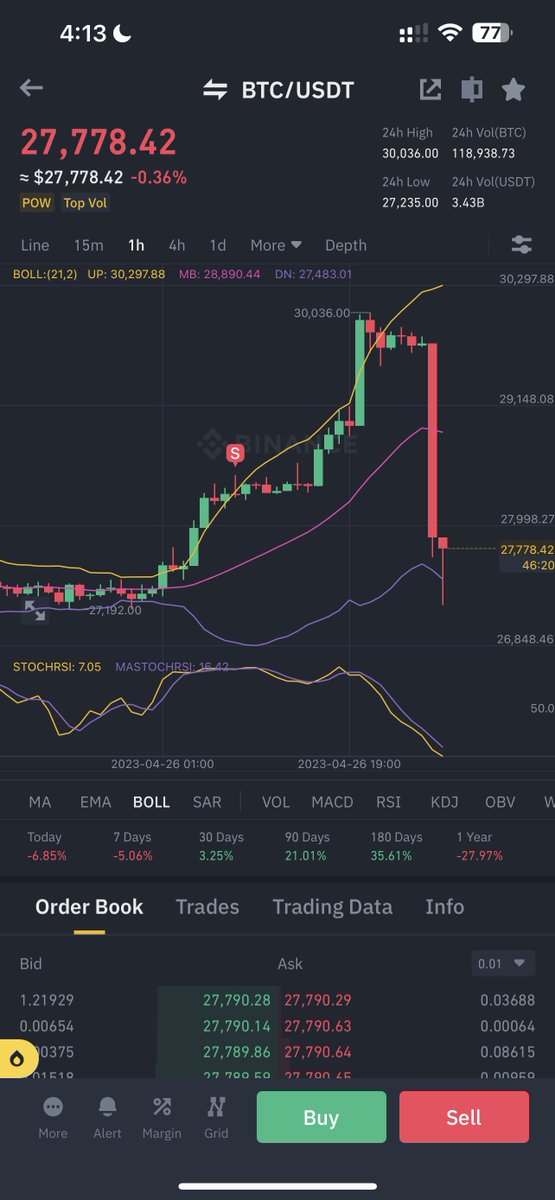Trader米哥 🚀 tweet media